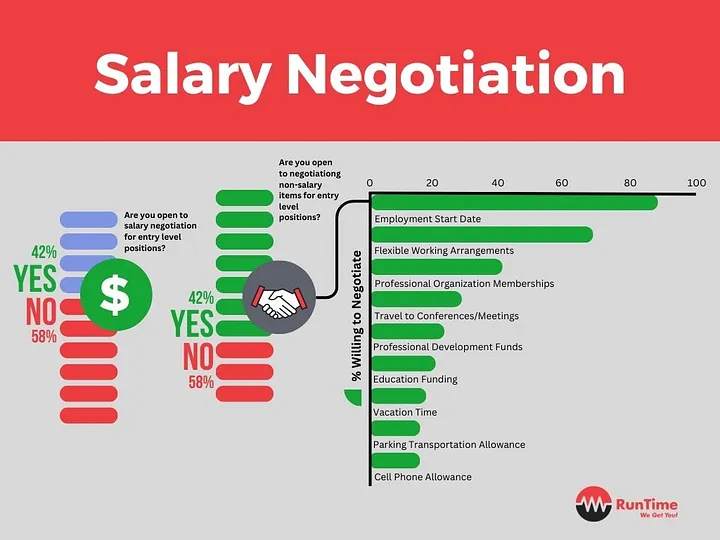 Salary Negotiation Tips for Engineers - RunTime Recruitment