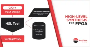 High-Level Synthesis for FPGAs