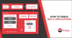 How to Debug RISC-V Applications