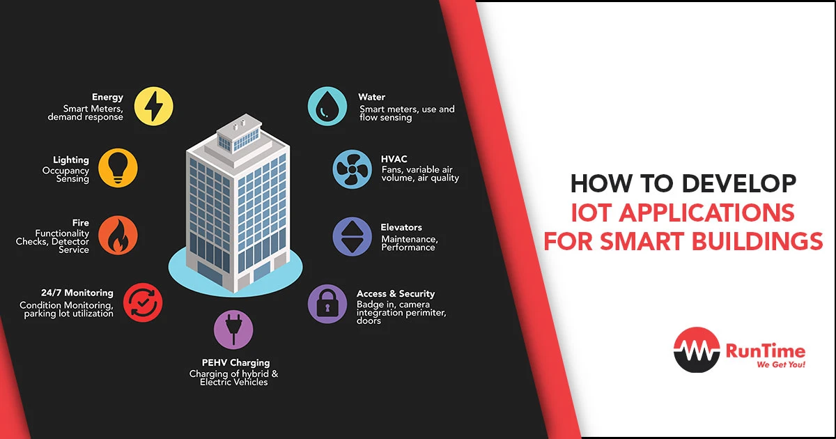 How to Develop IoT Applications for Smart Buildings
