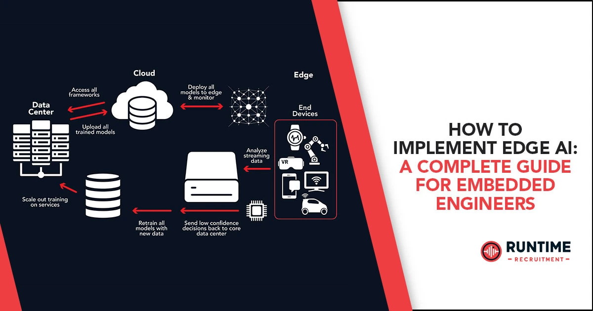 How-to-Implement-Edge-AI