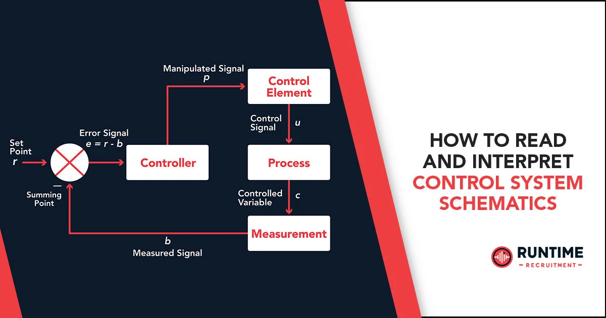 How-to-Read-and-Interpret-Control-System-Schematics