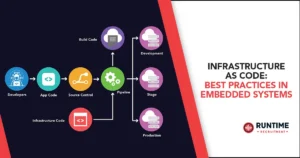 Infrastructure-as-Code-Best-Practices-in-Embedded-Systems