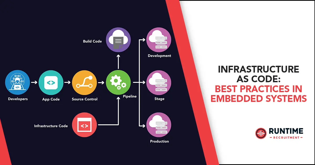 Infrastructure-as-Code-Best-Practices-in-Embedded-Systems