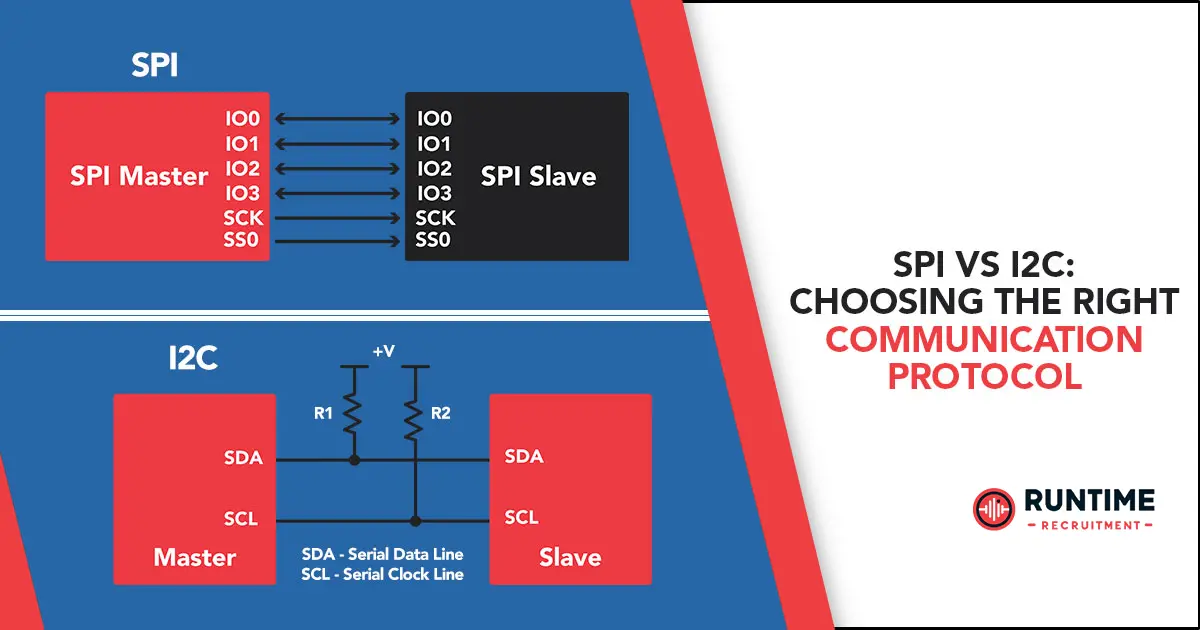 SPI-vs-I2C-Choosing-the-Right-Communication-Protocol