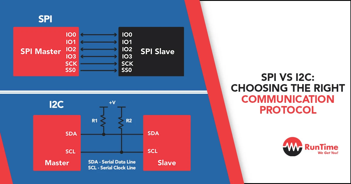 SPI vs I2C: Choosing the Right Communication Protocol