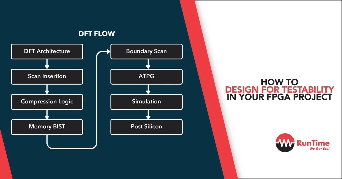 How To Design for Testability (DFT) in Your FPGA Project Unveiling Faults with Foresight