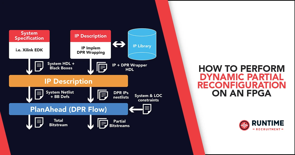 How-To-Perform-Dynamic-Partial-Reconfiguration-DPR-on-an-FPGA