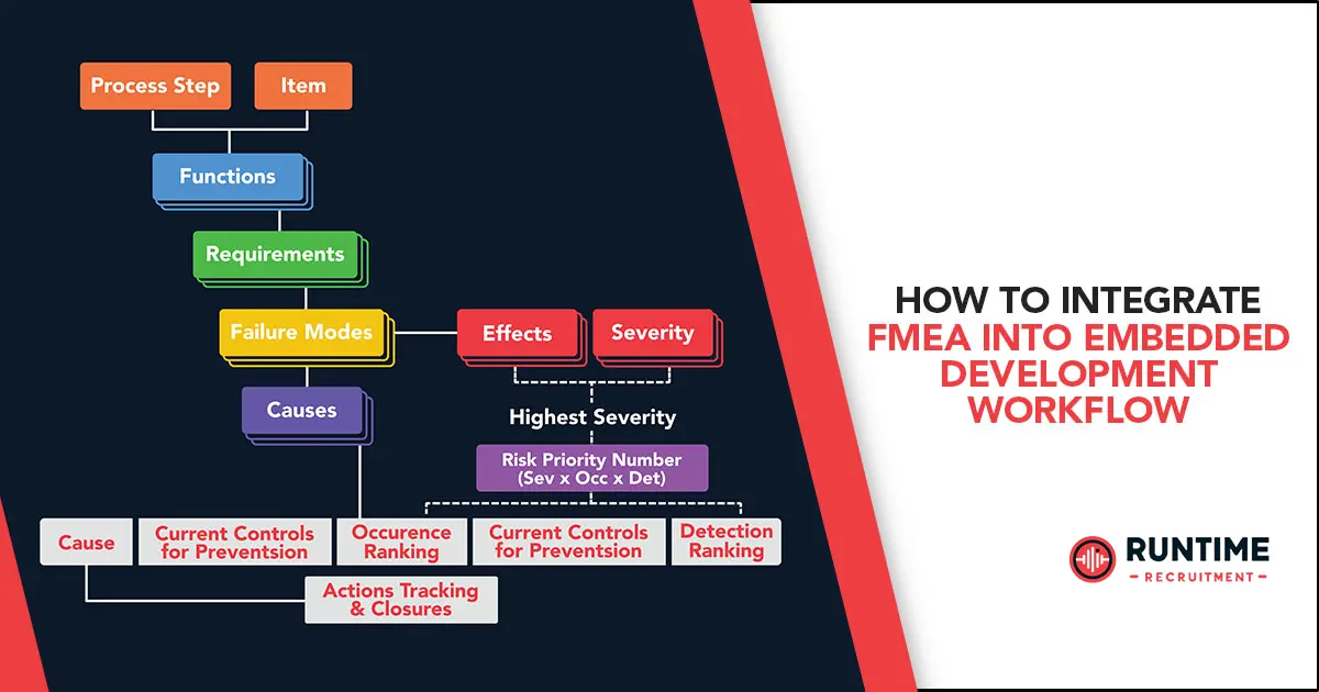 How-to-Integrate-FMEA-into-Embedded-Development-Workflow