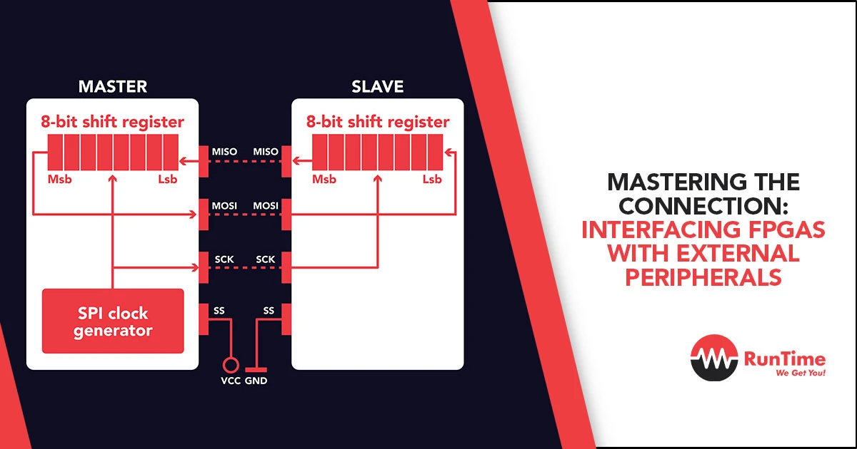 Interfacing FPGAs with External Peripherals