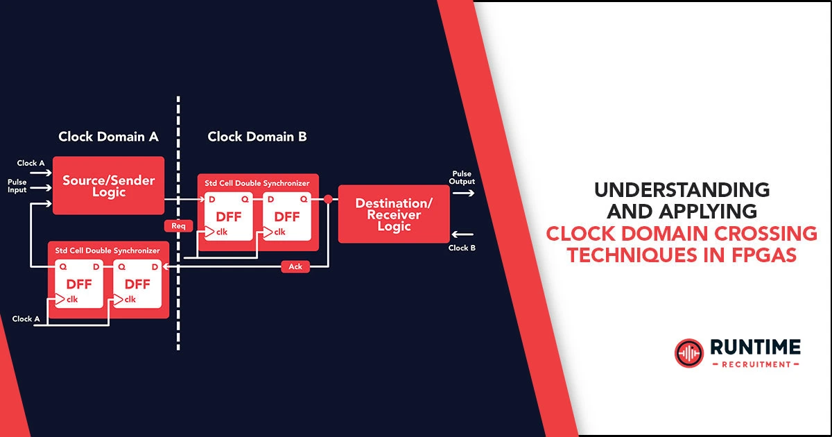 Understanding-and-Applying-Clock-Domain-Crossing-Techniques-in-FPGAs