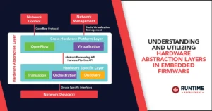 Understanding-and-Utilizing-Hardware-Abstraction-Layers-in-Embedded-Firmware