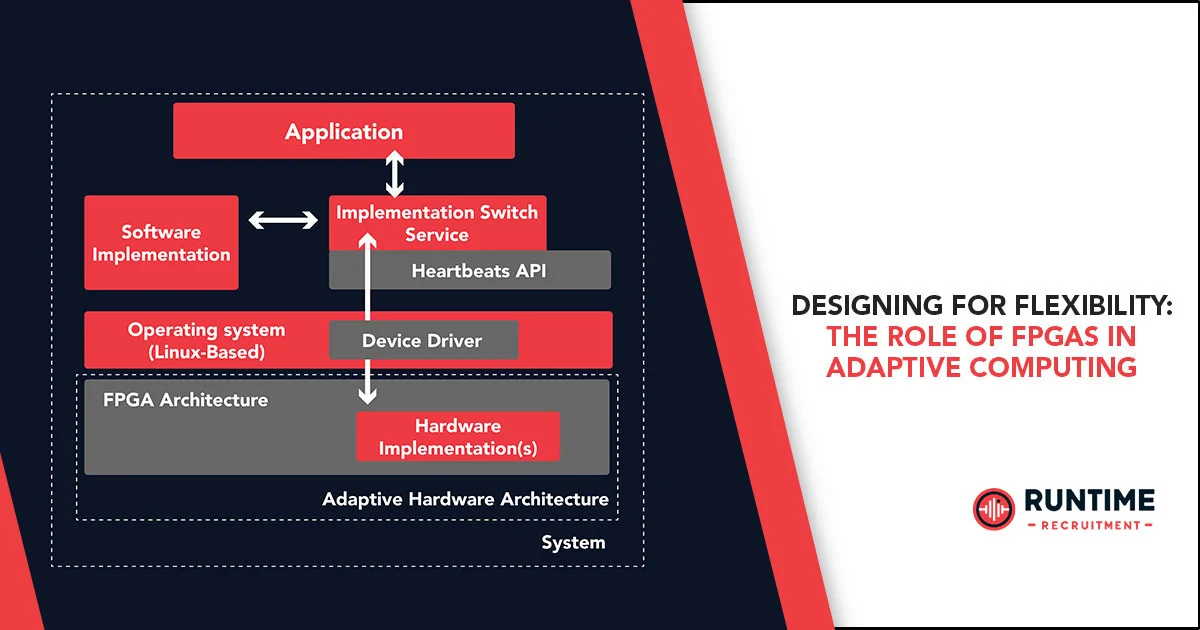 Designing-for-Flexibility-The-Role-of-FPGAs-in-Adaptive-Computing