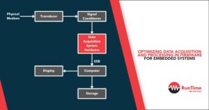 Optimizing Data Acquisition and Processing in Firmware for Embedded Systems