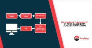 Maximizing-Throughput-in-FPGA-Based-Data-Acquisition-Systems