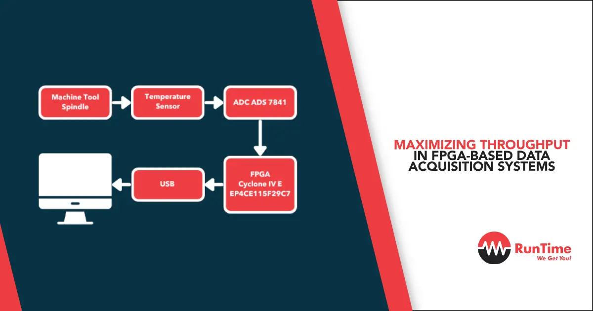 Maximizing-Throughput-in-FPGA-Based-Data-Acquisition-Systems