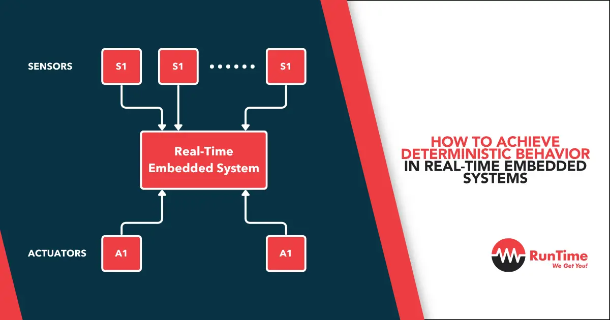 How-to-Achieve-Deterministic-Behavior-in-Real-Time-Embedded-Systems
