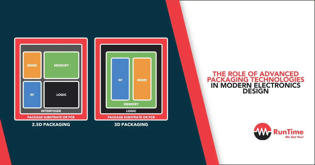The-Role-of-Advanced-Packaging-Technologies-in-Modern-Electronics-Design