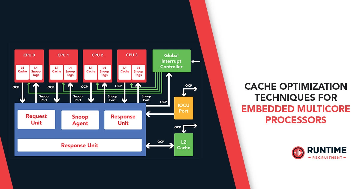Cache-Optimization-Techniques-for-Embedded-Multicore-Processors