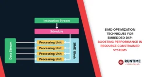 SIMD-Optimization-Techniques-for-Embedded-DSP-Boosting-Performance-in-Resource-Constrained-Systems