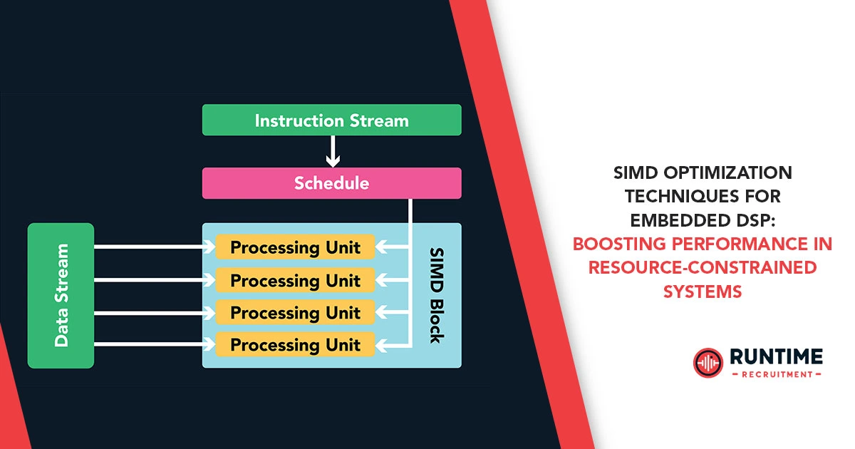 SIMD-Optimization-Techniques-for-Embedded-DSP-Boosting-Performance-in-Resource-Constrained-Systems