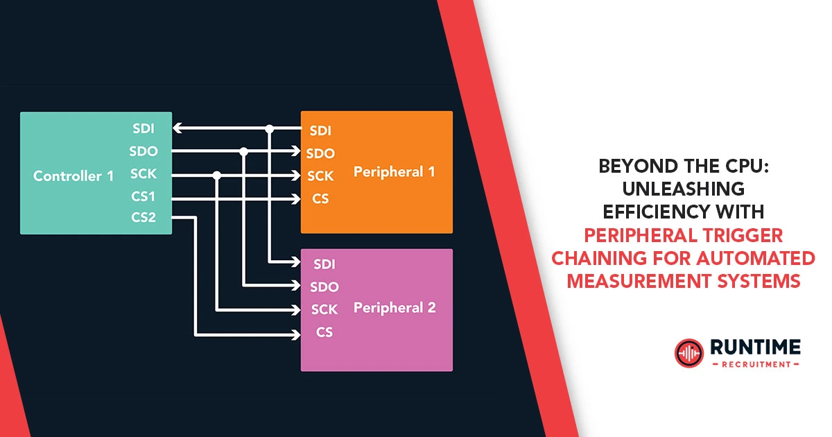 Beyond-the-CPU-Unleashing-Efficiency-with-Peripheral-Trigger-Chaining-for-Automated-Measurement-Systems