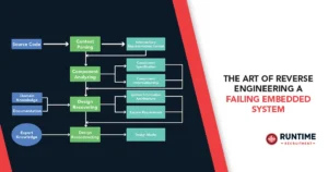 The-Art-of-Reverse-Engineering-a-Failing-Embedded-System