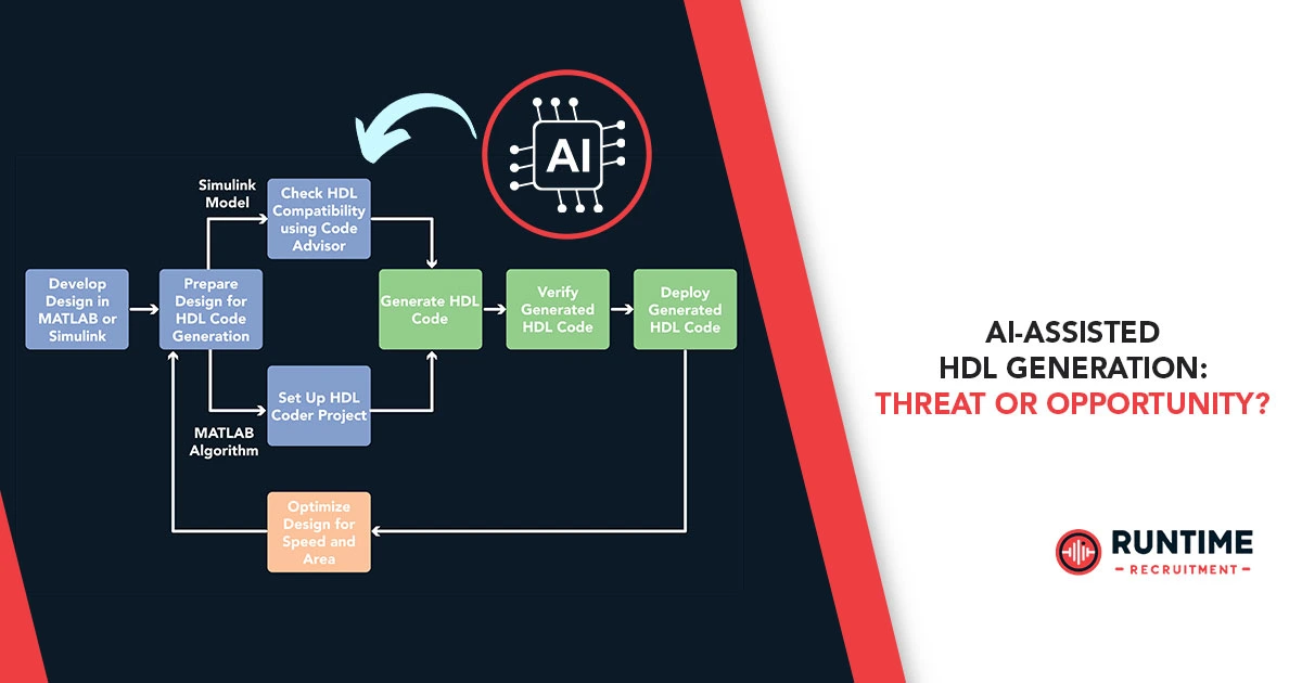 AI-Assisted-HDL-Generation-Threat-or-Opportunity
