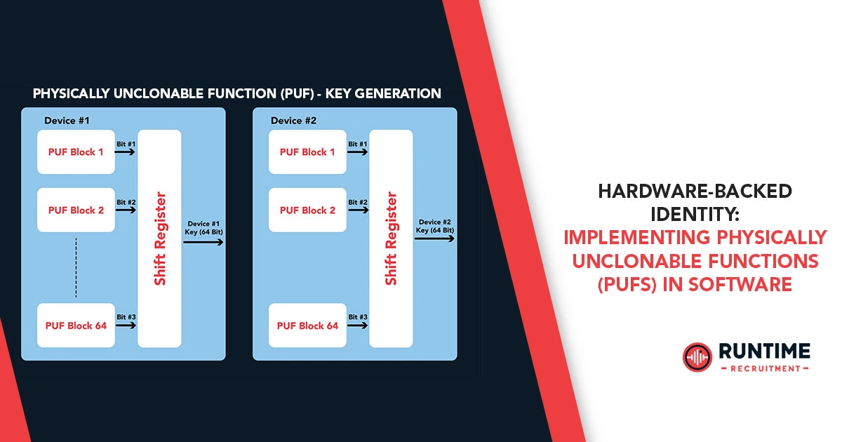 Hardware-Backed-Identity-Implementing-Physically-Unclonable-Functions-PUFs-in-Software