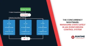 The-Concurrency-Nightmare-Managing-State-Safely-in-an-Event-Driven-Control-System