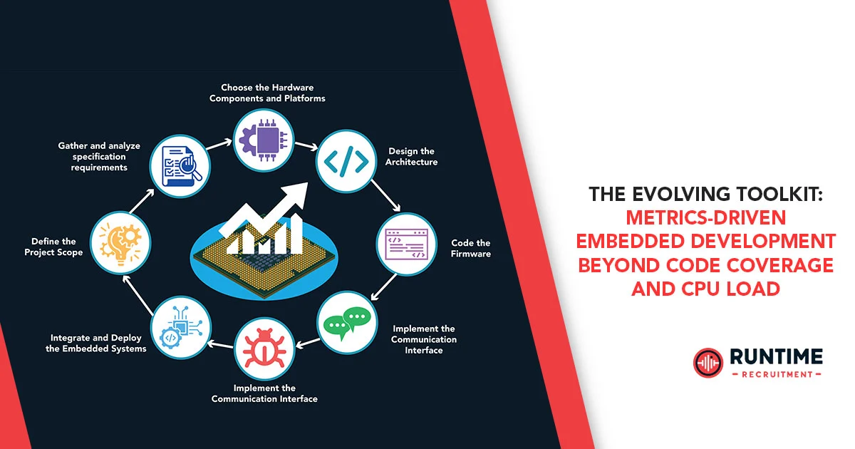 The-Evolving-Toolkit-Metrics-Driven-Embedded-Development-Beyond-Code-Coverage-and-CPU-Load