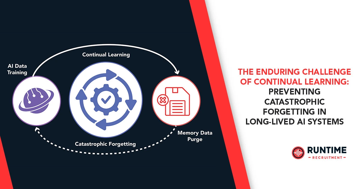 The-Enduring-Challenge-of-Continual-Learning-Preventing-Catastrophic-Forgetting-in-Long-Lived-AI-Systems