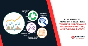 How-Embedded-Analytics-is-Redefining-Predictive-Maintenance-Maximizing-Lifecycles-and-Tackling-E-Waste