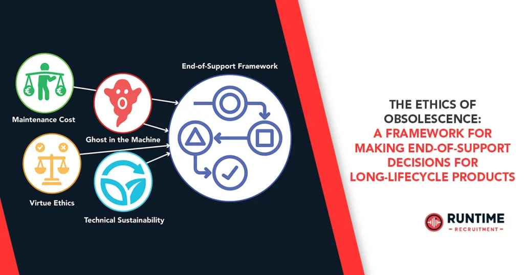 The-Ethics-of-Obsolescence-A-Framework-for-Making-End-of-Support-Decisions-for-Long-Lifecycle-Products