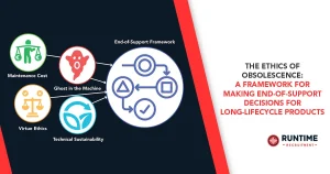 The-Ethics-of-Obsolescence-A-Framework-for-Making-End-of-Support-Decisions-for-Long-Lifecycle-Products