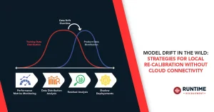 Model-Drift-in-the-Wild-Strategies-for-Local-Re-Calibration-Without-Cloud-Connectivity