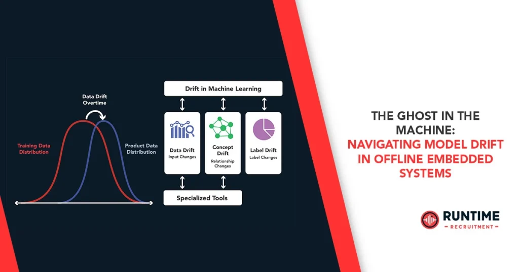 Navigating-Model-Drift-in-Offline-Embedded-Systems
