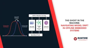 Navigating-Model-Drift-in-Offline-Embedded-Systems