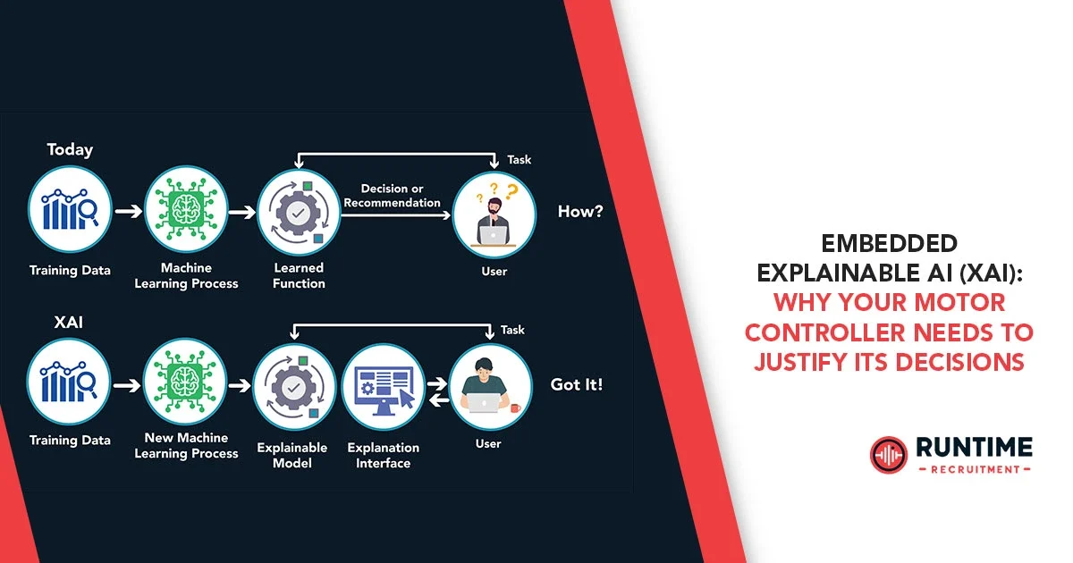 Embedded-Explainable-AI-XAI-Why-Your-Motor-Controller-Needs-to-Justify-Its-Decisions